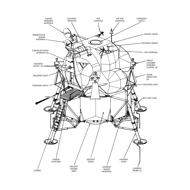 The Lunar Module by FranklinPrintCo