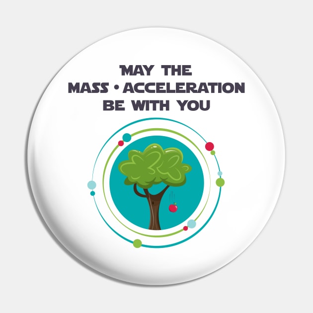 May the mass times acceleration be with you Pin by Fun with Science