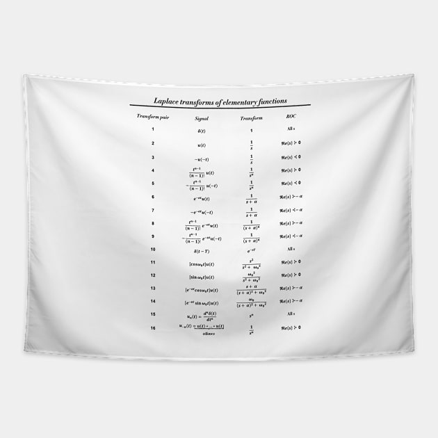 Table Of Laplace Transform Tapestry by ScienceCorner