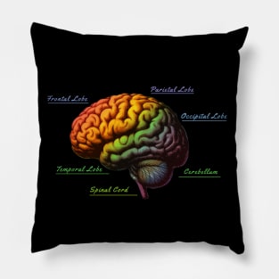 Anatomy Brain, leaves, positivity, creativity, right hemisphere brain, health, Mental, mind Pillow