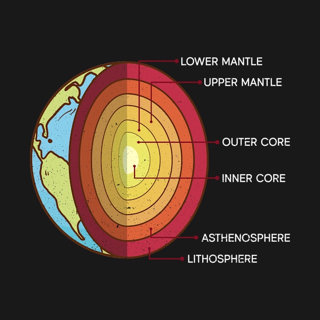 Earth Planet Anatomy - Space Lover Solar System by Anassein.os