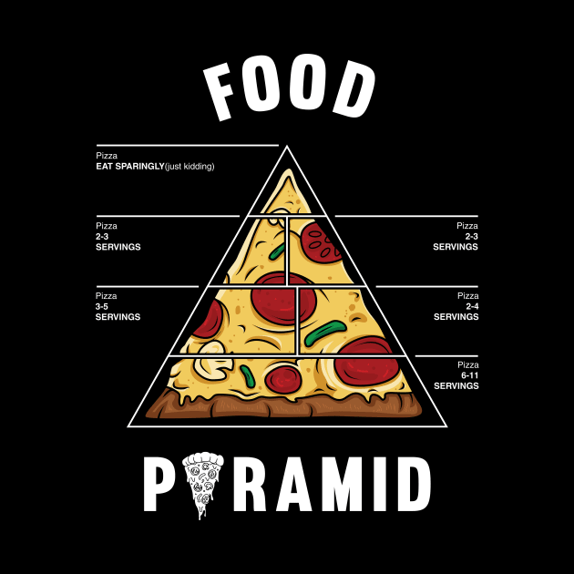 Food Pyramid Pizza by Bomdesignz