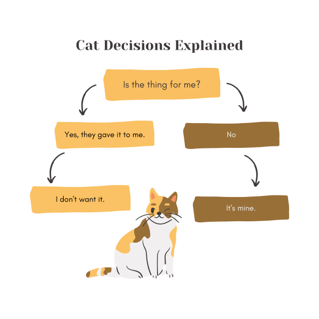 Cat Decisions Explained by Creativity Haven