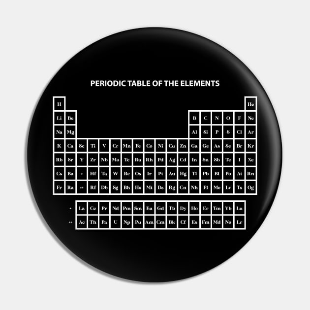 Periodic table Pin by KenoArt