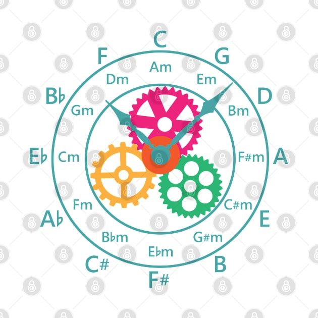 Circle of Fifths Mechanical Clock Style Teal Blue by nightsworthy