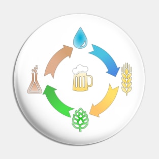 Brew Life Pin