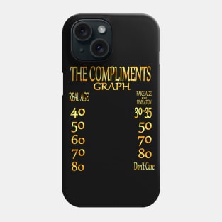 The Suggested Compliments Age Graph Phone Case