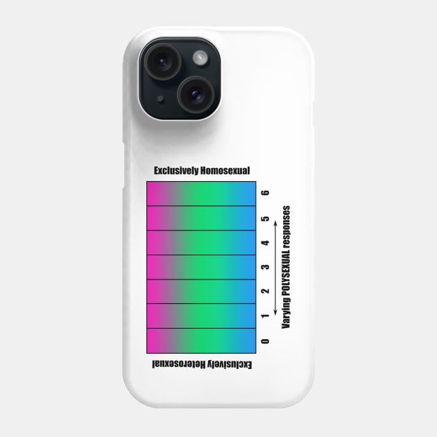 Bi+ Kinsey Scale with Polysexual Flag (Black text) Phone Case by opalaricious