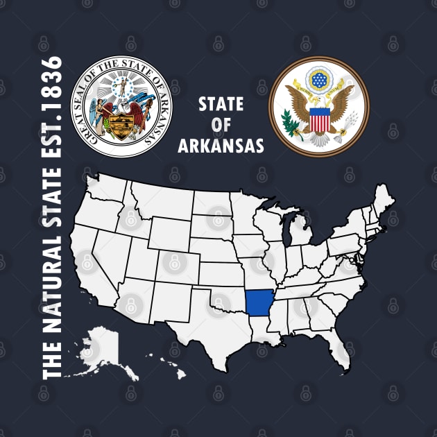 State of Arkansas by NTFGP