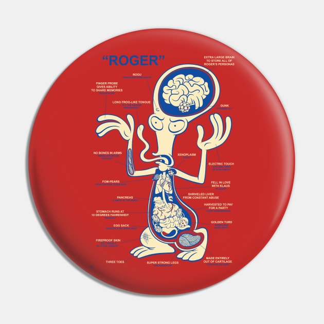 Roger the Alien Pin by nocturnallygeekyme