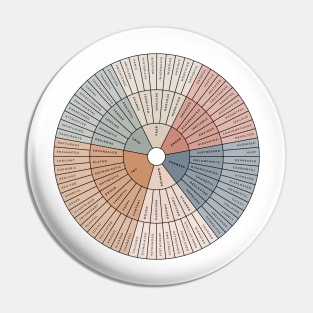 Wheel of Emotions + Feelings | British English | Junto Pin