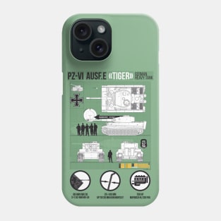 Detailed infographic of PZ-VI Tiger (green) Phone Case