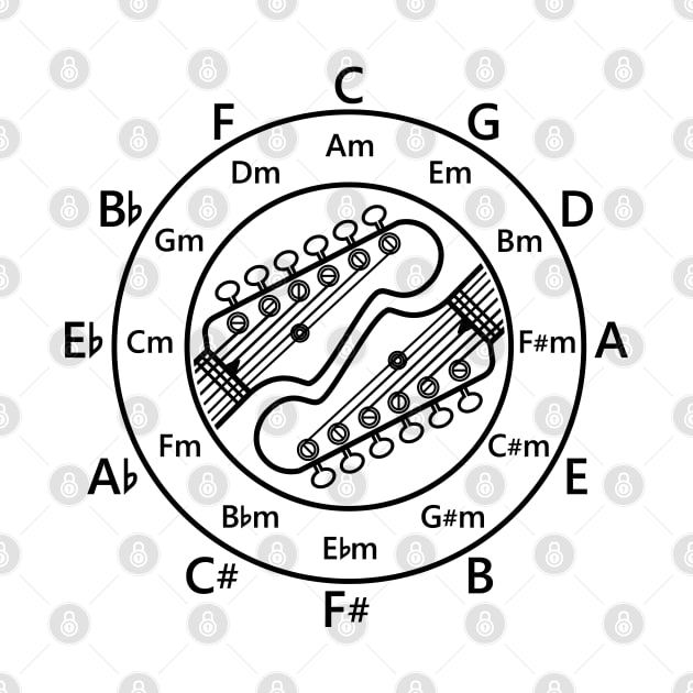 Circle of Fifths Electric Guitar Headstock Outlines Light Theme by nightsworthy