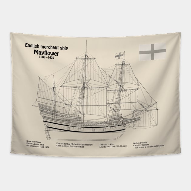 Mayflower plans. America 17th century Pilgrims ship - SDpng Tapestry by SPJE Illustration Photography