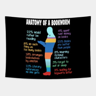 Anatomy Of A Bookworm Tapestry