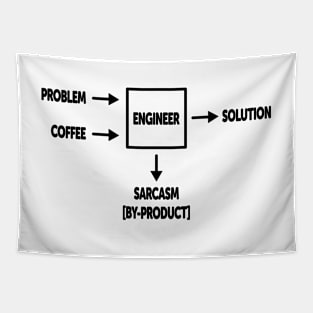 Engineering Sarcasm By-product Tapestry