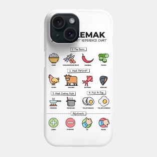 Nasi Lemak ordering chart Phone Case