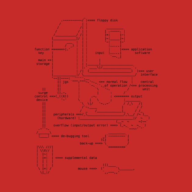 WC Anatomy by Pastor@digital