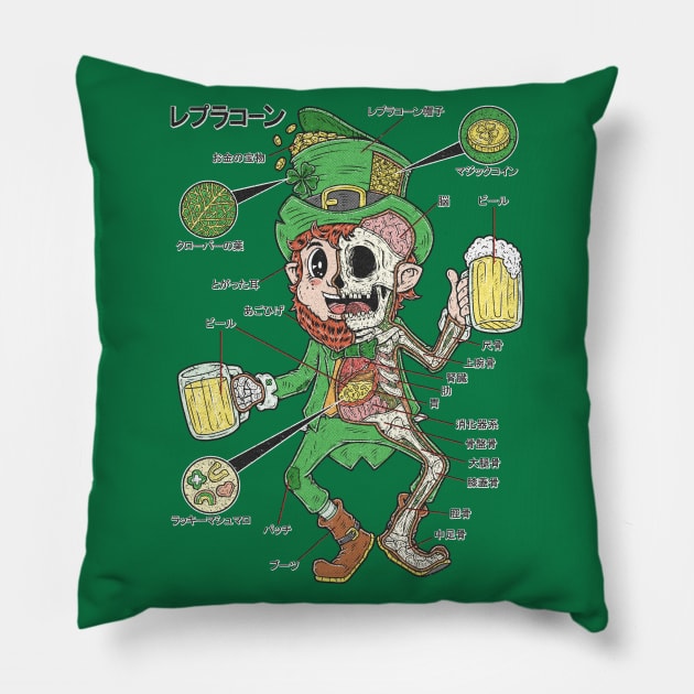 LEPRECHAUN ANATOMY Pillow by Firebrander