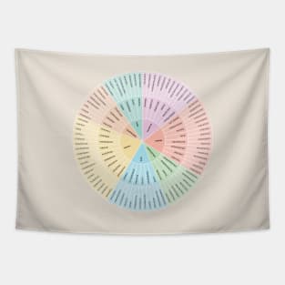 Wheel of Emotions + Feelings | British English | Original Tapestry