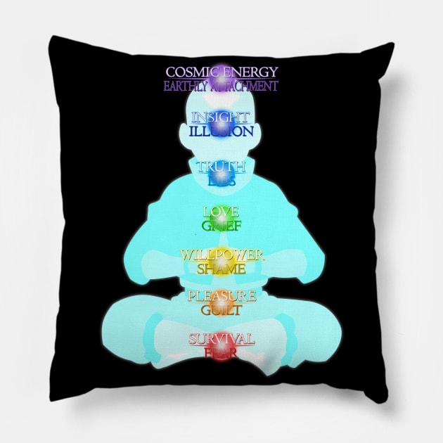 Chakras Simplified Pillow by DoctorBadguy