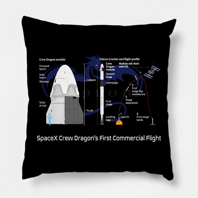 Anatomy of The Crew Dragon First Commercial Flight Pillow by Prolifictees