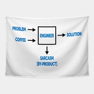 Engineering Sarcasm By-product Tapestry