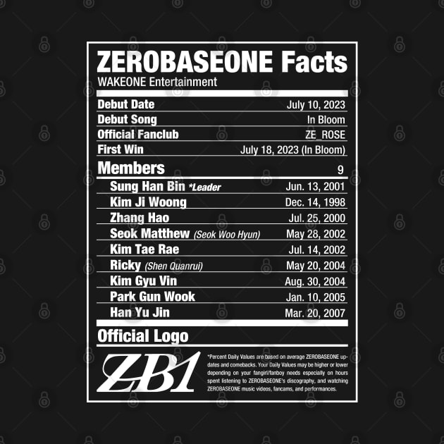 ZEROBASEONE ZB1 Nutritional Facts 2 by skeletonvenus