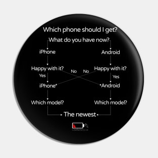 Which smartphone should I get? Pin