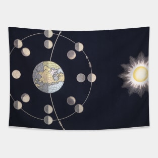 Vintage Phases of Moon Orbiting the Earth with the Sun Tapestry