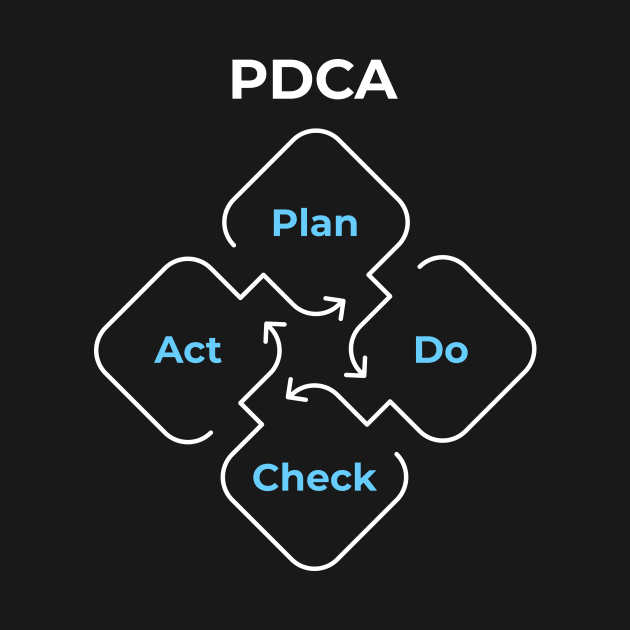 PDCA Plan Do Check Act by Science Design