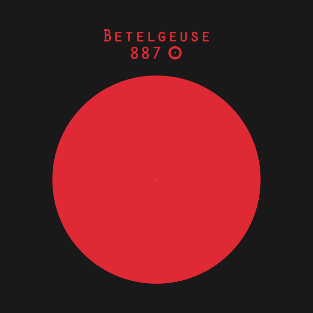 Betelgeuse - Sun size comparison by Windy_Desert