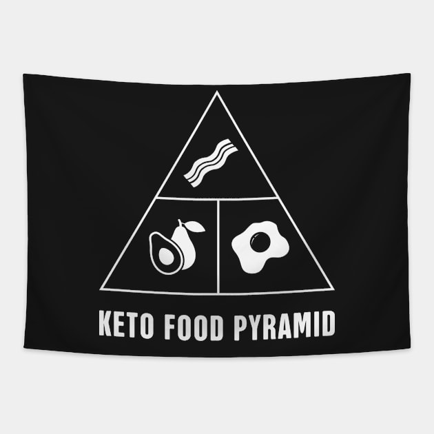 Keto Food Pyramid Tapestry by MeatMan