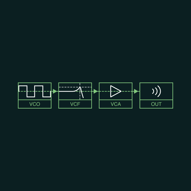 Analogue Synth Signal Path by Atomic Malibu