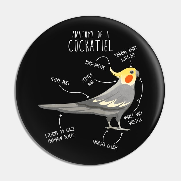 Cockatiel Anatomy Pin by Psitta