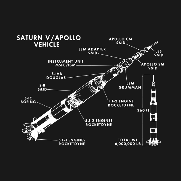 NASA Saturn V Apollo Vehicle Design by New East 