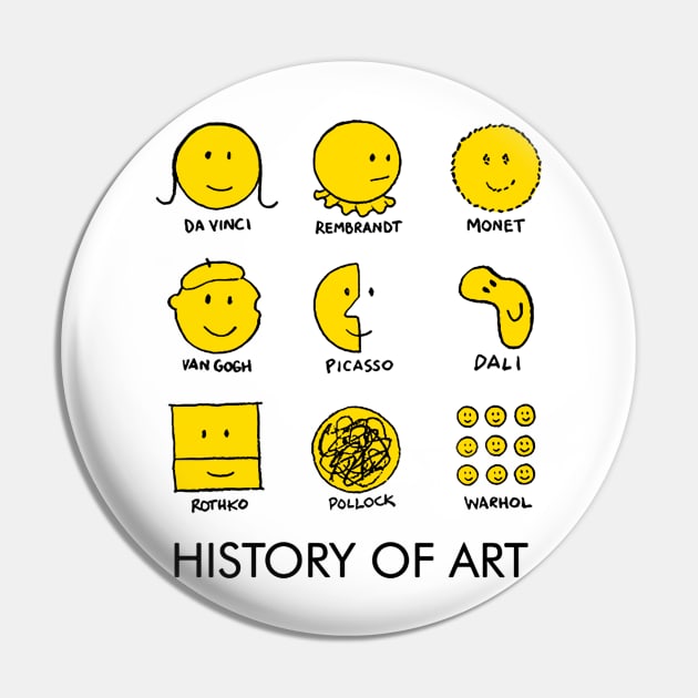 History Of Art Pin by MarcoFerreira