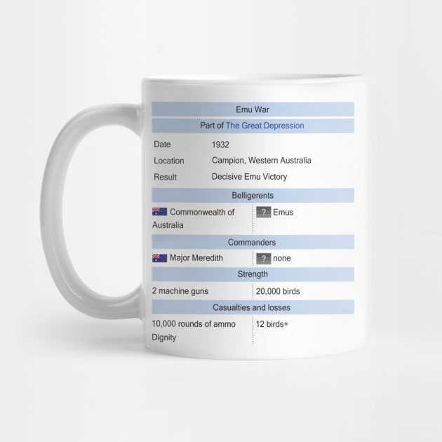 The Great Emu war Wikipedia style information tab - Emu War - Mug