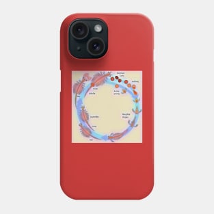 Life Cycle of Brine Shrimp Phone Case