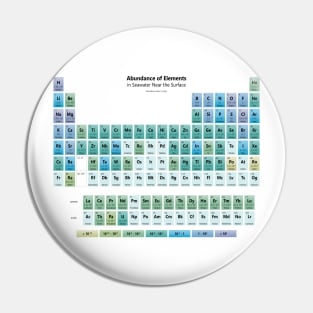 Seawater Element Abundance Periodic Table Pin