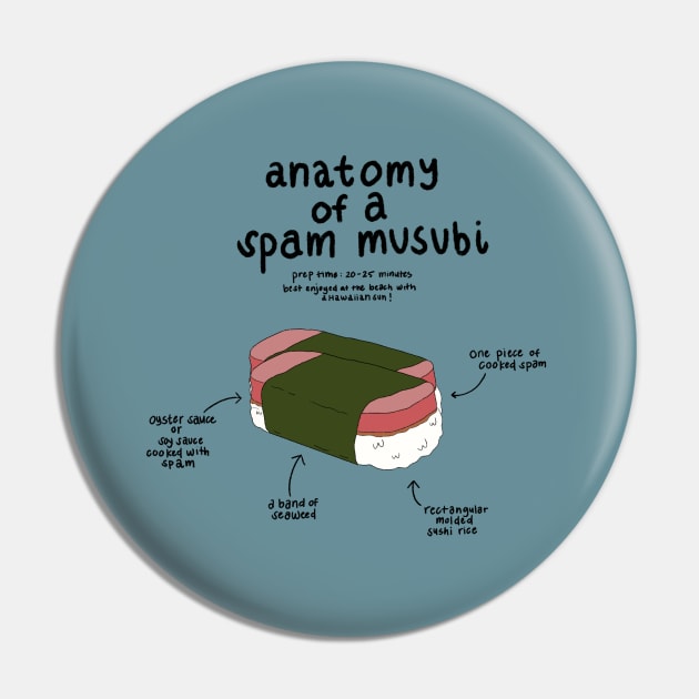 Anatomy of a Musubi Pin by maliarosburg