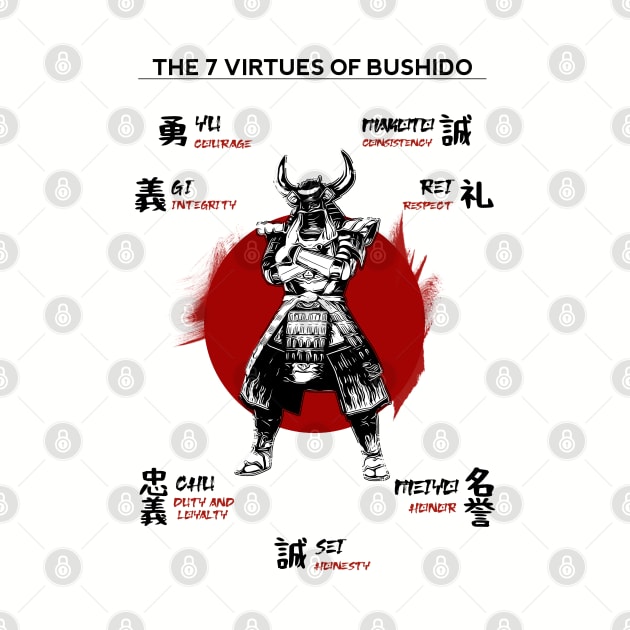 The Seven Virtues of Bushido by NoMans