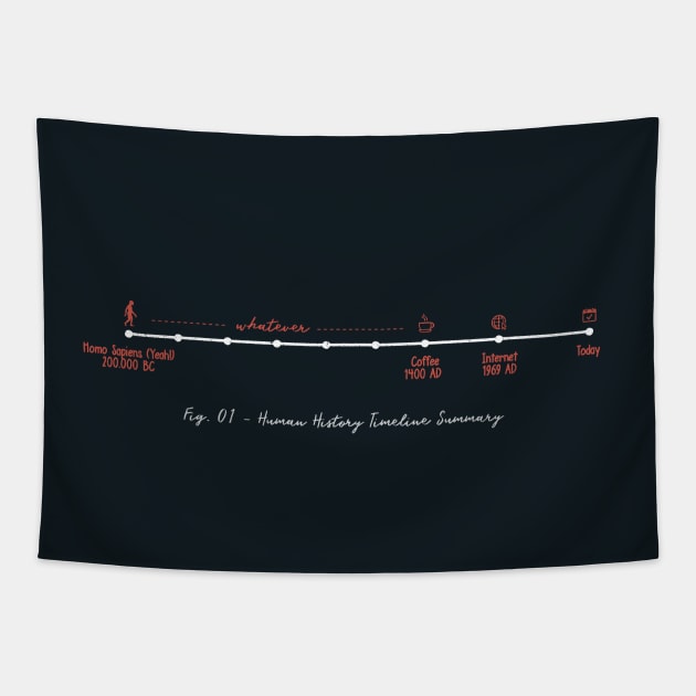 Human History Timeline Summary Tapestry by Tobe_Fonseca