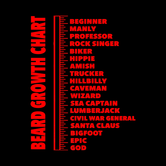 Beard Growth Chart Length by KitsuneMask