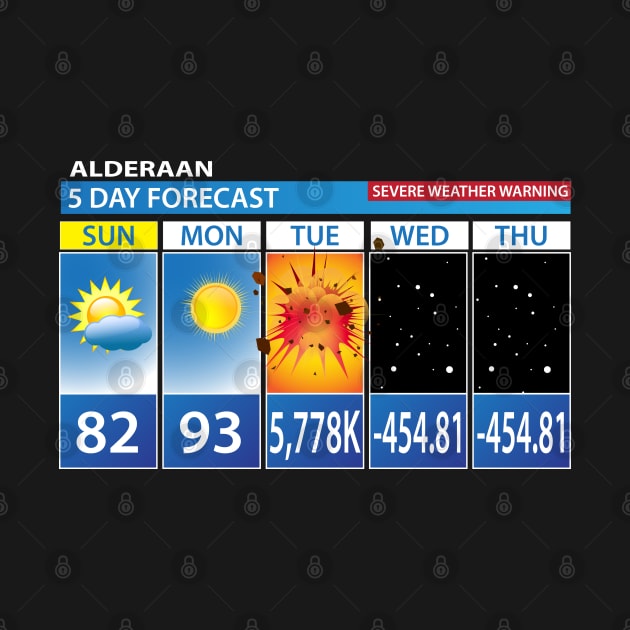 Alderaan 5 Day Forecast by TheFlying6