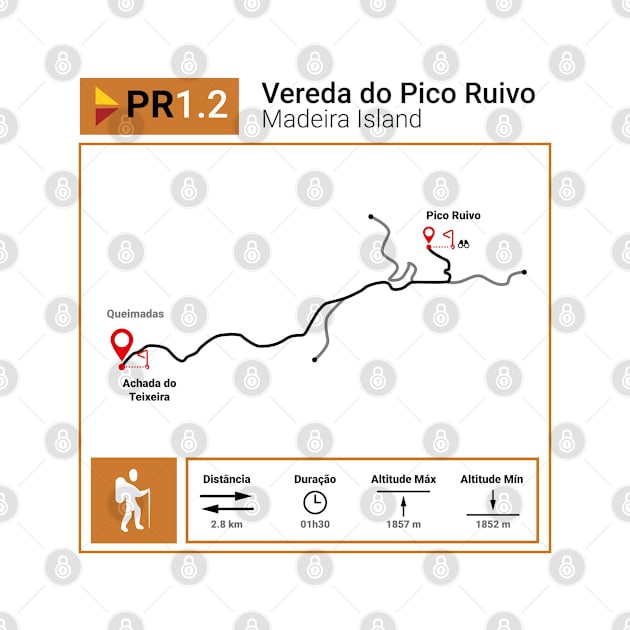 Madeira Island PR1.2 VEREDA DO PICO RUIVO trail map by Donaby
