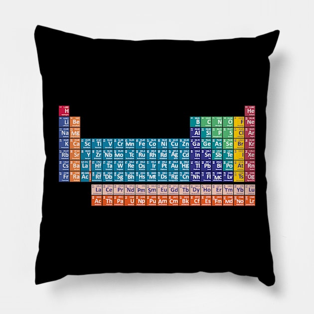 Periodic Table of the Elements Pillow by CentipedeWorks