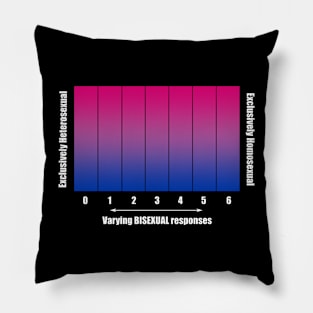 Bi+ Kinsey Scale with Bisexual Flag (White text) Pillow