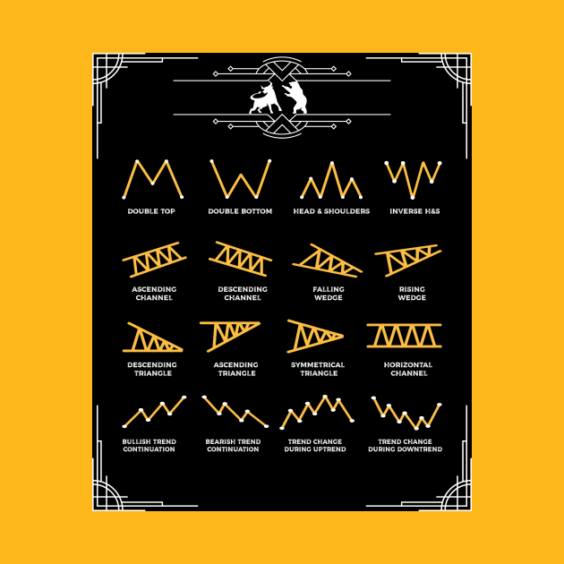 Trading Chart Pattern Cheatsheet by Leblanc Web3