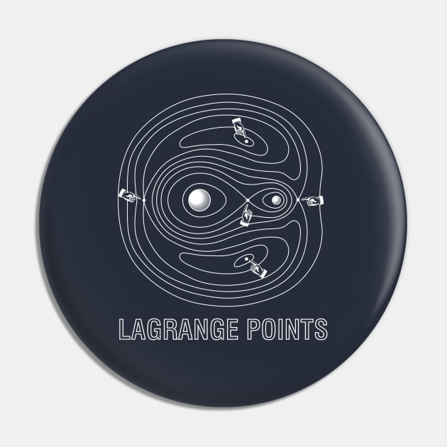 Lagrange Points Pin by andyjhunter